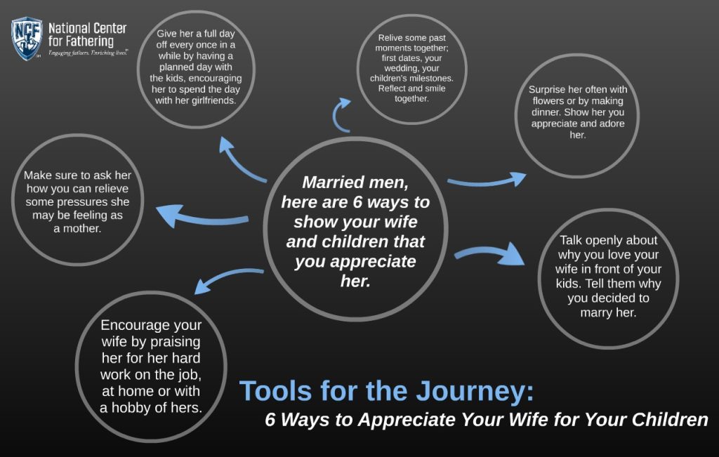appreciate your wife