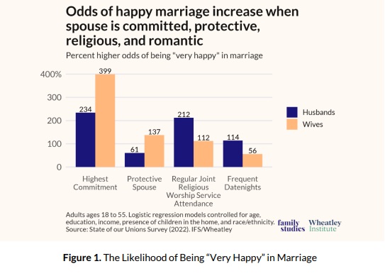 happy marriage 