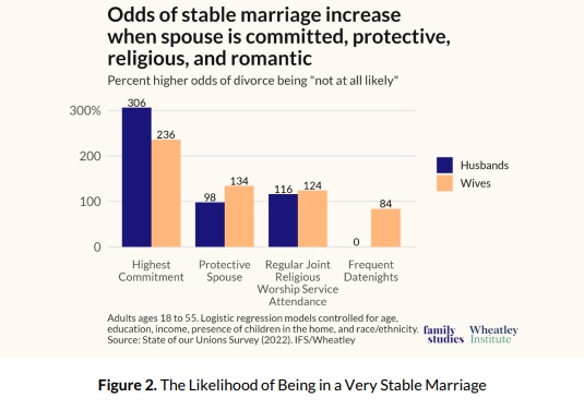 stable marriage
