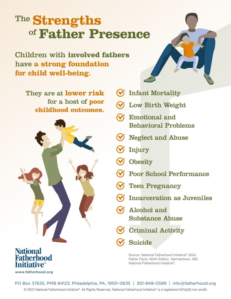 father presence